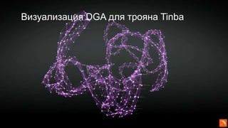 Визуализация DGA для трояна Tinba
 