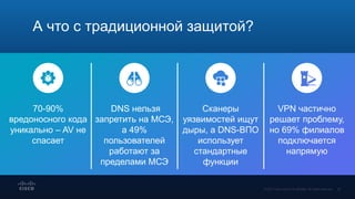 70-90%
вредоносного кода
уникально – AV не
спасает
DNS нельзя
запретить на МСЭ,
а 49%
пользователей
работают за
пределами МСЭ
Сканеры
уязвимостей ищут
дыры, а DNS-ВПО
использует
стандартные
функции
VPN частично
решает проблему,
но 69% филиалов
подключается
напрямую
А что с традиционной защитой?
 