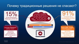 Zbot
ZeroAccess
njRAT
Regi
n
Gh0st
Storm
Pushdo/Cutwail DarkComet
Bifrose
Lethic
Kelihos
Gameover Zeus
CitadelTinba
Hesperbot
Bouncer (APT1)
Glooxmail
(APT1)
Longrun (APT1)
Seasalt
(APT1)
Starsypound (APT1)
Biscuit (APT1)PoisonIvy
Tinba
НЕ-WEB C2 ПРИМЕРЫ
DNS
WEBНЕ-WEB
IP IP
миллионы
уникальных
семплов ВПО из
ЛВС за последние 2
года
Lancope Research
(сейчас Cisco)1
15%C2 не использует
Web-порты 80 & 443
миллионы
уникальных семплов
ВПО загружены в
песочницу за
последние 6 месяцев
Cisco AMP Threat
Grid Research2
91%C2 может быть
блокировано на DNS
уровне
Почему традиционные решения не спасают?
 