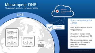 Мониторинг DNS
Защищает доступ к Интернет везде
Вредонос
C2-соединения
Фишинг
HQ
Sandbox
NGFW
Proxy
Netflow
AV AV
ФИЛИАЛ
Router/UTM
AV AV
ROAMING
AV
Первая
линия
Все это начинается
с DNS
DNS используется всеми
устройствами
Защита от вредоносов,
фишинга и общения с C2
Получение контроля над
всеми устройствами и
пользователями в
Интернет
 
