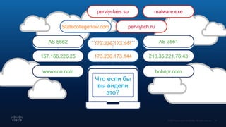 216.35.221.76:43173.236.173.144157.166.226.25
То, что вы
видите
сегодня
malware.exeperviyclass.su
perviylich.ruStatecollegenow.com
AS 3561AS 5662
bobnpr.comwww.cnn.com igloofire.com
216.35.221.76:43173.236.173.144157.166.226.25
Что если бы
вы видели
это?
 