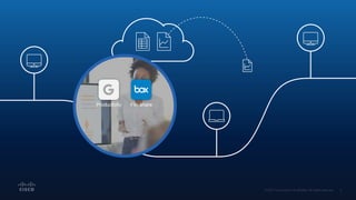 Productivity File share
 