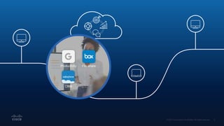 Productivity File share
CRM
 