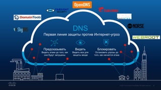 Первая линия защиты против Интернет-угроз
DNS
Видеть
Видеть все для
защиты везде
Предсказывать
Видеть атаки до того, как
они будут запущены
Блокировать
Остановить угрозы до
того, как начнется атака
 