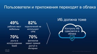 Пользователи и приложения переходят в облака
49%
рабочих мест
мобильны
82%
подключений не
используют
VPN
70%
роста в
использовании
SaaS
70%
филиалов
имеют прямой
доступ в
Интернет
Контроль ИБ
сдвигается в
облака
ИБ должна тоже
 