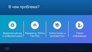 Вредоносный код
и шифровальщики
Редиректы, DGA и
Fast Flux
Сайты-клоны и
типосквоттинг
Утечки
информации
В чем проблема?
 