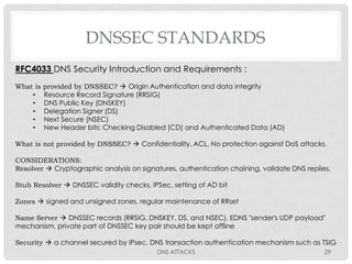 DNS Attacks | PDF
