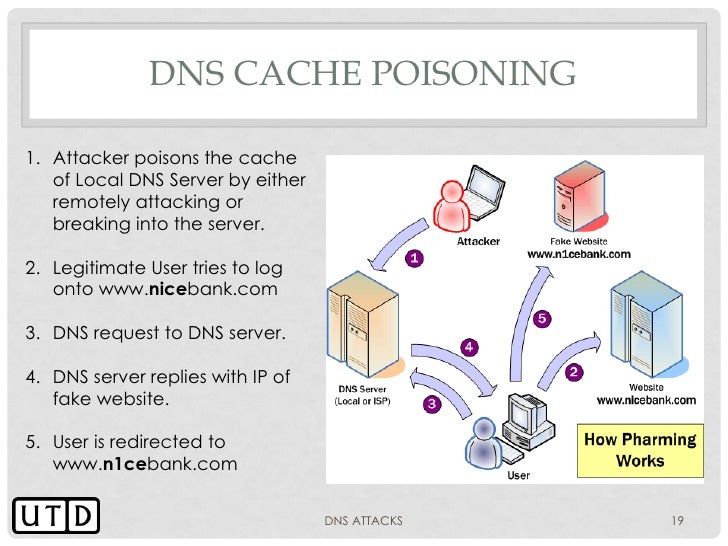 dns poisoning attack