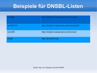 Es ist immernoch so leicht eine E-Mail zu senden, wie damals 1971. 