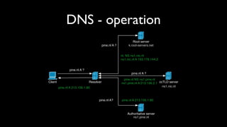 DNS - operation
                                                               Root server
                                         pine.nl A ?        k.root-servers.net


                                                       nl. NS ns1.nic.nl
                                                       ns1.nic.nl A 193.176.144.2


                pine.nl A ?
                                                              pine.nl A ?
                                                        pine.nl NS ns1.pine.nl
Client                        Resolver                 ns1.pine.nl A 213.156.2.1 ccTLD server
         pine.nl A 213.156.1.80                                                    ns1.nic.nl



                                    pine.nl A?         pine.nl A 213.156.1.80



                                                           Authoritative server
                                                               ns1.pine.nl
 