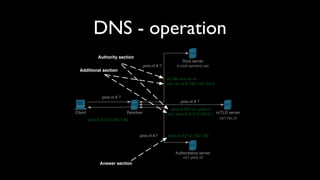 DNS - operation
              Authority section
                                                               Root server
                                         pine.nl A ?        k.root-servers.net
  Additional section
                                                       nl. NS ns1.nic.nl
                                                       ns1.nic.nl A 193.176.144.2


                pine.nl A ?
                                                              pine.nl A ?
                                                        pine.nl NS ns1.pine.nl
Client                        Resolver                 ns1.pine.nl A 213.156.2.1 ccTLD server
         pine.nl A 213.156.1.80                                                    ns1.nic.nl



                                    pine.nl A?         pine.nl A 213.156.1.80



                                                           Authoritative server
                                                               ns1.pine.nl
               Answer section
 
