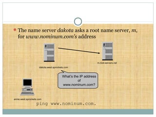 The name server dakota asks a root name server, m,
for www.nominum.com’s address
ping www.nominum.com.
annie.west.sprockets.com
m.root-servers.net
dakota.west.sprockets.com
What’s the IP address
of
www.nominum.com?
 