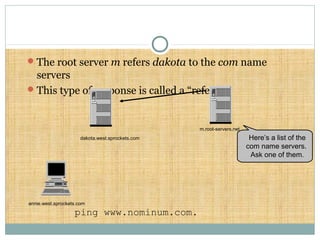 The root server m refers dakota to the com name
servers
This type of response is called a “referral”
ping www.nominum.com.
annie.west.sprockets.com
m.root-servers.net
dakota.west.sprockets.com Here’s a list of the
com name servers.
Ask one of them.
 