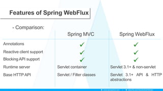 Reactive programming by spring webflux - DN Scrum Breakfast - Nov 2018 ...