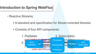 Introduction to Spring WebFlux
+ A standard and specification for Stream-oriented libraries.
+ Consists of four API components:
- Reactive Streams.
1. Publisher.
2. Subscriber.
3. Subscription.
4. Processor.
public interface Publisher<T> {
public void subscribe(Subscriber<? Super T> s);
}
public interface Subscriber<T> {
public void onSubscribe(Subscription s);
public void onNext(T t);
public void onError(Throwable t);
public void onComplete();
}
public interface Subscription<T> {
public void request(long n);
public void cancel();
}
public interface Processor<T, R> extends Subscriber<T>, Publisher<R> {
}
Publisher Subscriber
On Subscribe:
Request N items
Pushes N items
End
Publisher
End
Subscriber
Request
N items
Pushes
N items
Processor
(Subscriber
+
Publisher)
Request
N items
Pushes
N items
 
