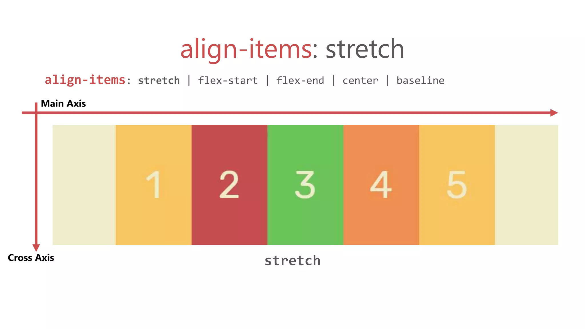 align-items: stretch
align-items: stretch | flex-start | flex-end | center | baseline
stretch
Main Axis
Cross Axis
 