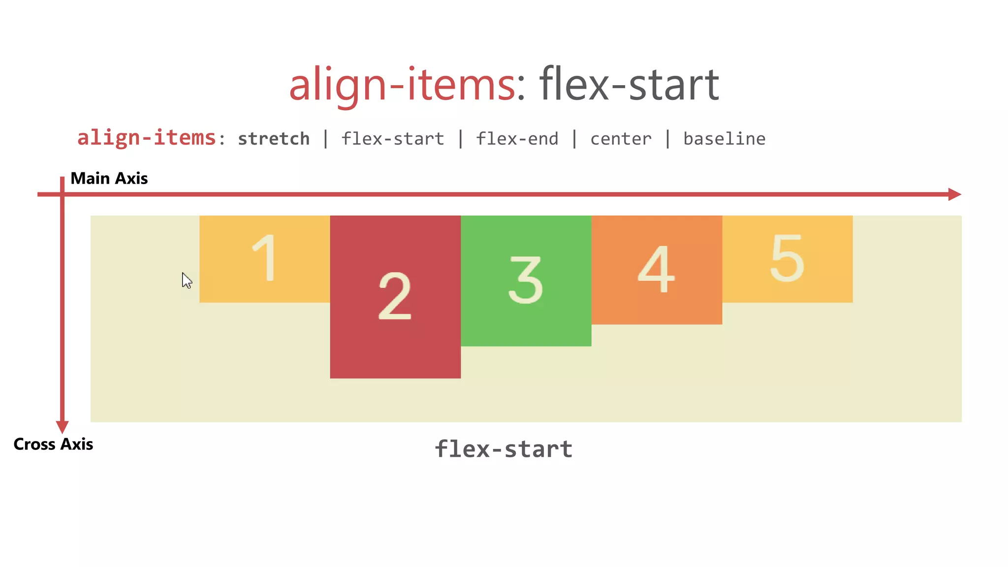 align-items: flex-start
align-items: stretch | flex-start | flex-end | center | baseline
flex-start
Main Axis
Cross Axis
 