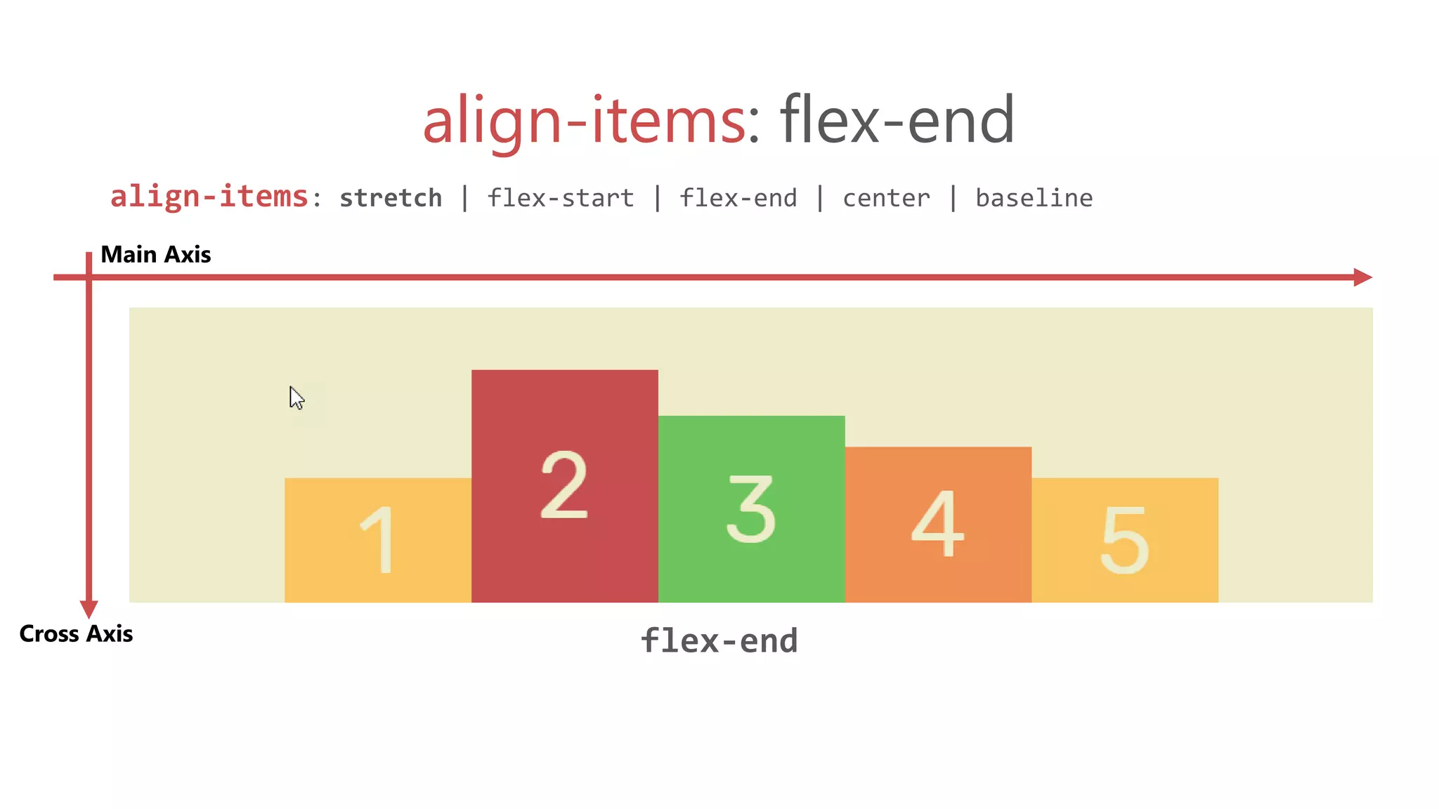 align-items: flex-end
align-items: stretch | flex-start | flex-end | center | baseline
flex-end
Main Axis
Cross Axis
 