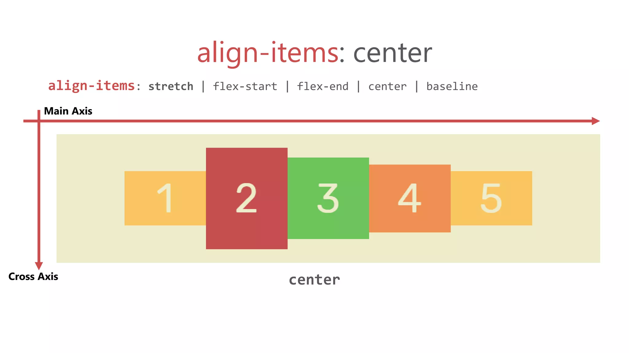 align-items: center
align-items: stretch | flex-start | flex-end | center | baseline
center
Main Axis
Cross Axis
 