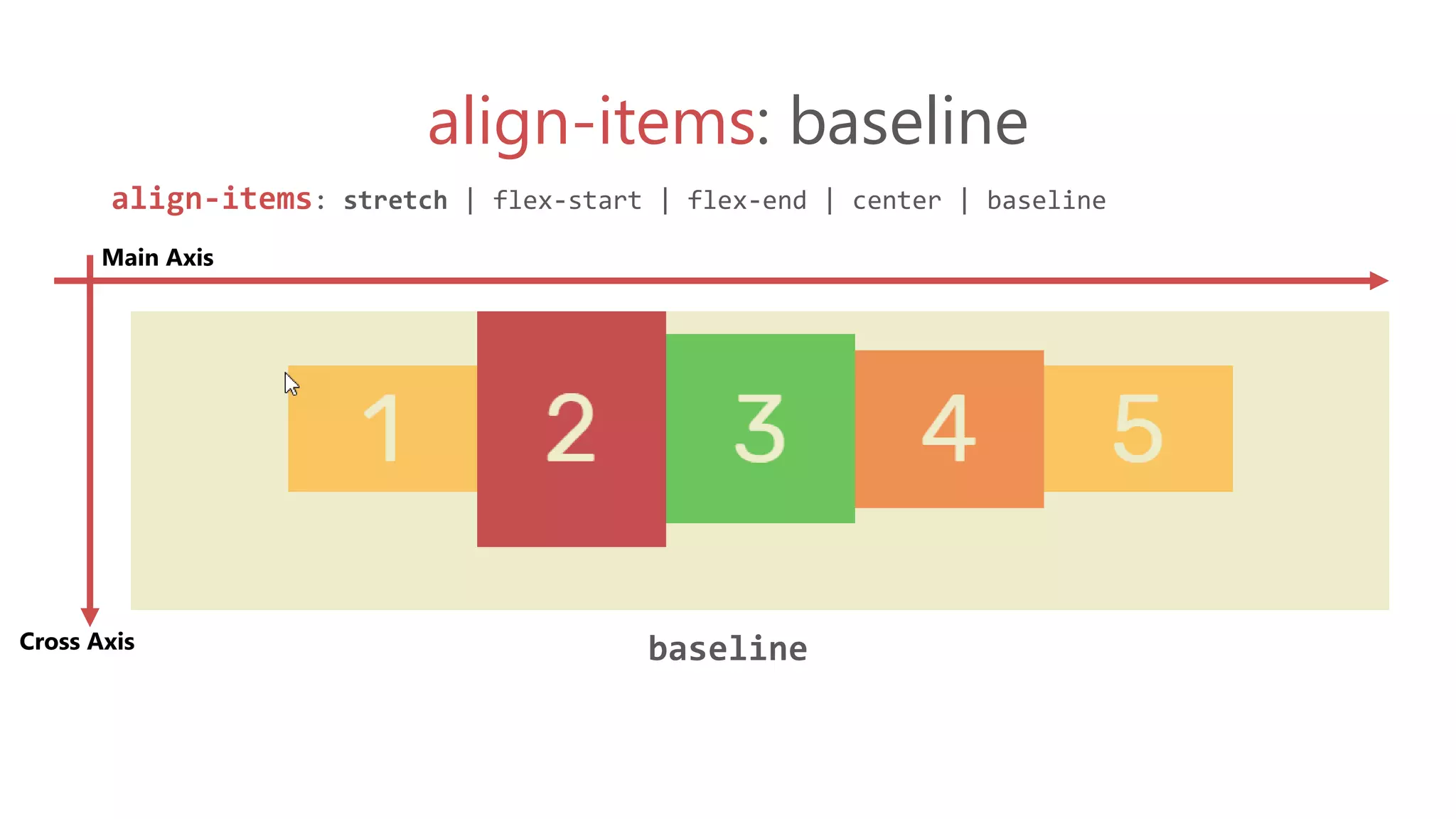 align-items: baseline
align-items: stretch | flex-start | flex-end | center | baseline
baseline
Main Axis
Cross Axis
 