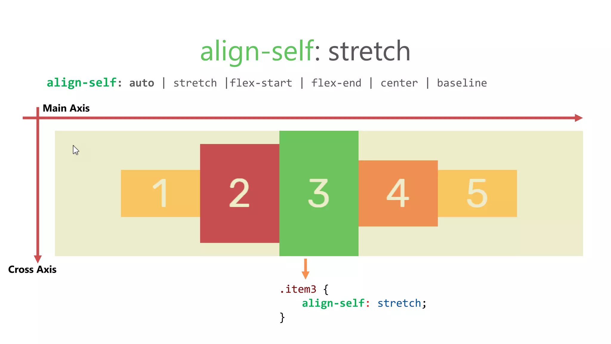 .item3 {
align-self: stretch;
}
align-self: stretch
align-self: auto | stretch |flex-start | flex-end | center | baseline
Main Axis
Cross Axis
 