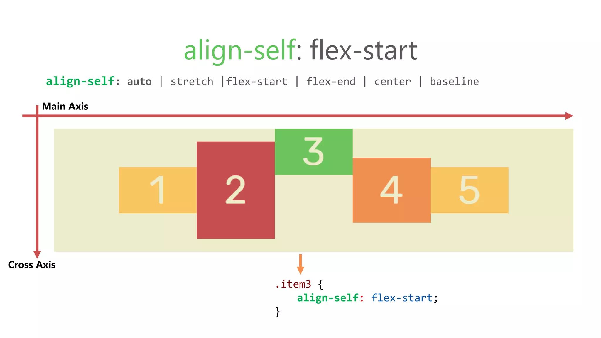 .item3 {
align-self: flex-start;
}
align-self: flex-start
align-self: auto | stretch |flex-start | flex-end | center | baseline
Main Axis
Cross Axis
 
