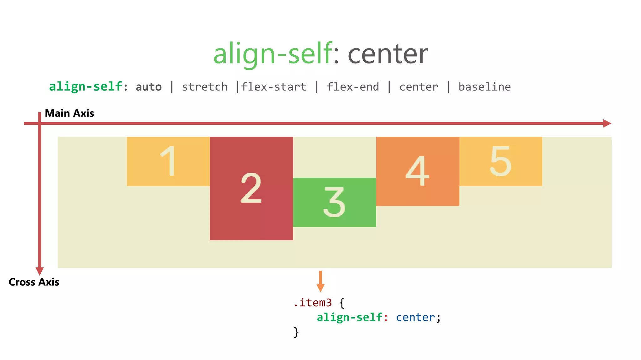 .item3 {
align-self: center;
}
align-self: center
align-self: auto | stretch |flex-start | flex-end | center | baseline
Main Axis
Cross Axis
 