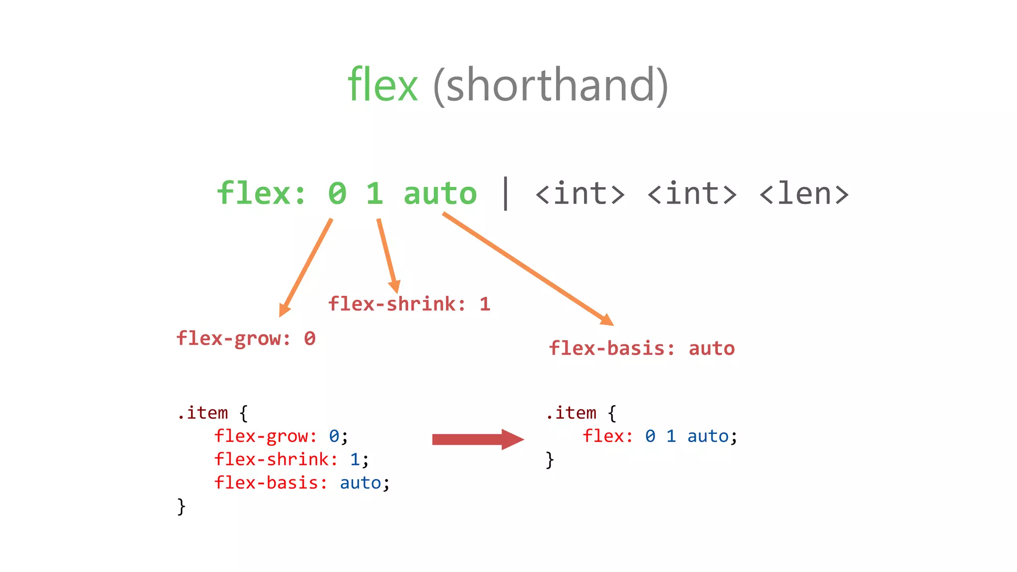 flex (shorthand)
flex-grow: 0
flex-shrink: 1
flex: 0 1 auto | <int> <int> <len>
flex-basis: auto
.item {
flex: 0 1 auto;
}
.item {
flex-grow: 0;
flex-shrink: 1;
flex-basis: auto;
}
 