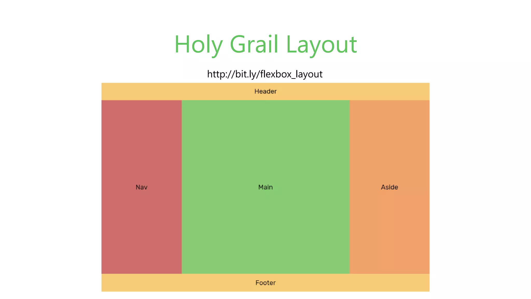 Holy Grail Layout
http://bit.ly/flexbox_layout
 