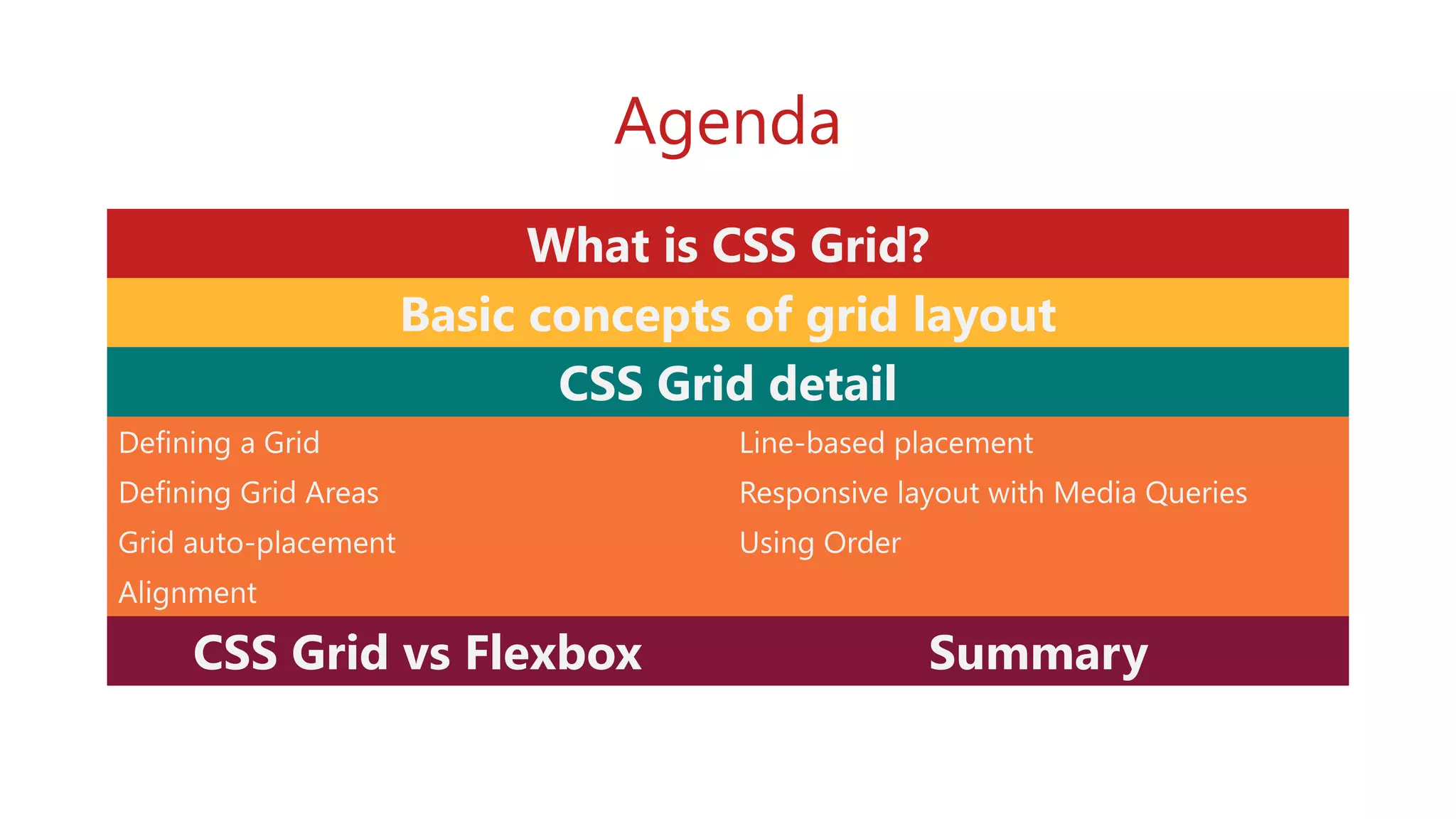 Agenda
What is CSS Grid?
Basic concepts of grid layout
CSS Grid detail
Defining a Grid Line-based placement
Defining Grid Areas Responsive layout with Media Queries
Grid auto-placement Using Order
Alignment
CSS Grid vs Flexbox Summary
 