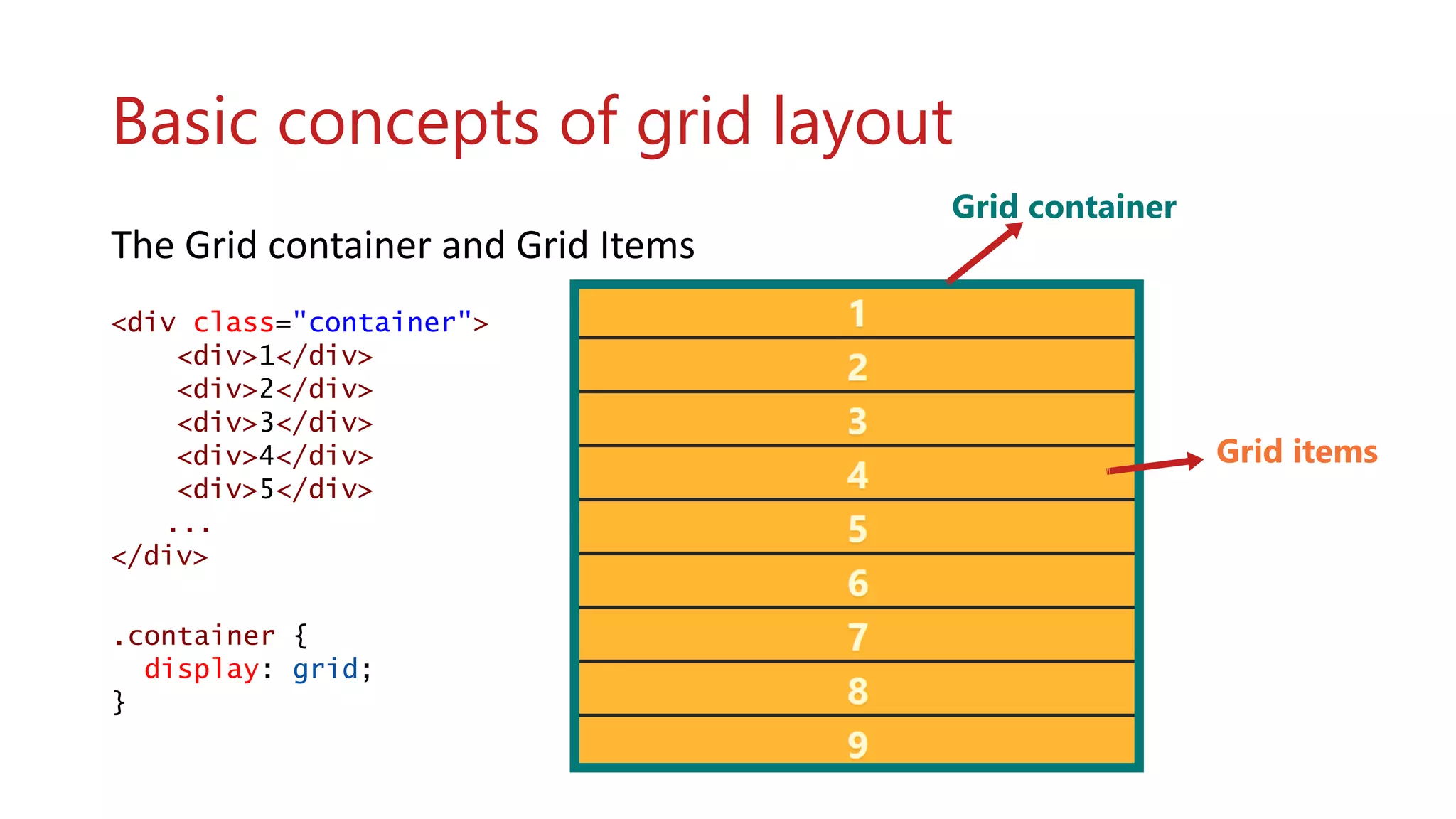 Basic concepts of grid layout
The Grid container and Grid Items
<div class="container">
<div>1</div>
<div>2</div>
<div>3</div>
<div>4</div>
<div>5</div>
...
</div>
.container {
display: grid;
}
Grid container
Grid items
 
