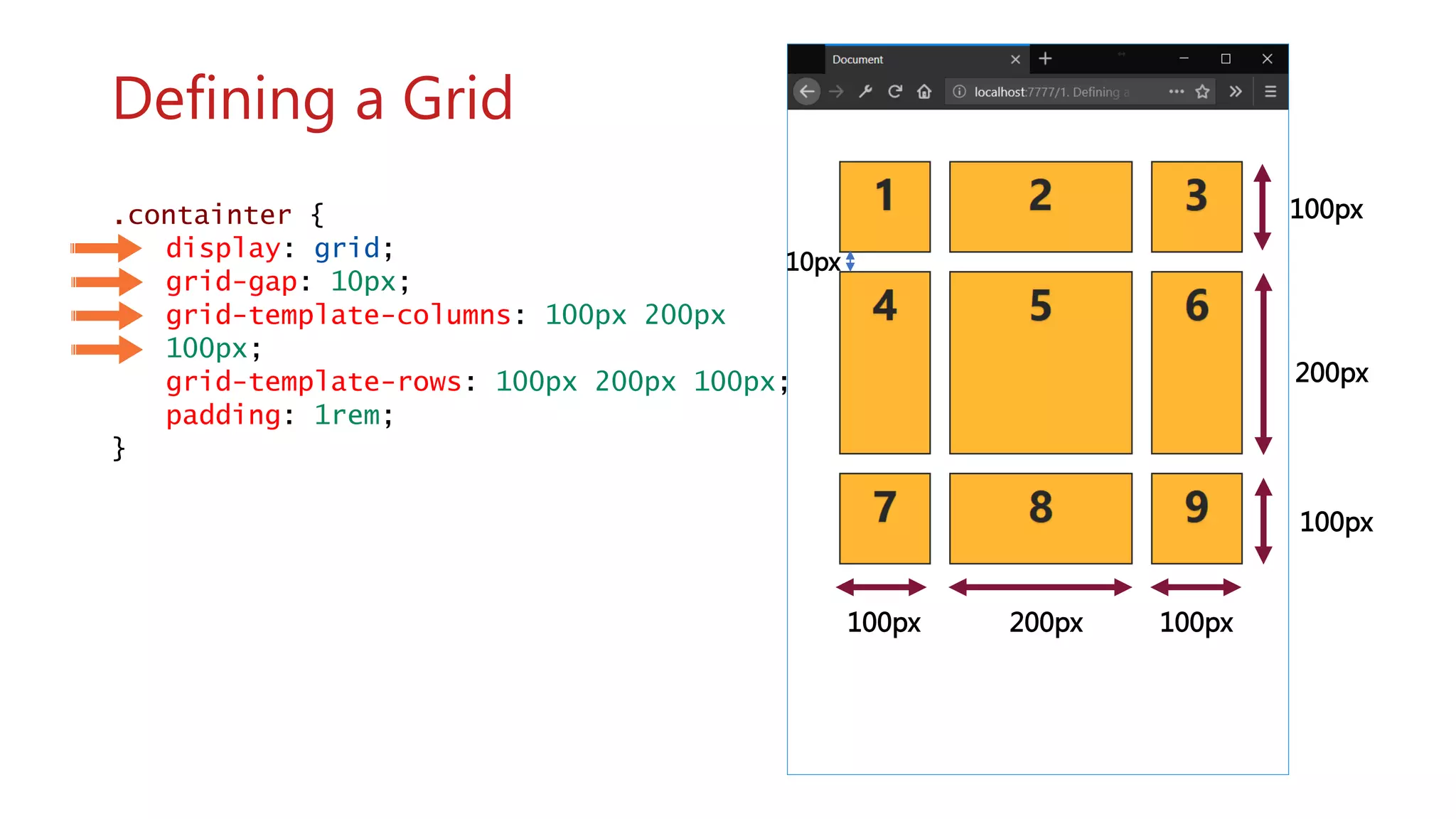.containter {
display: grid;
grid-gap: 10px;
grid-template-columns: 100px 200px
100px;
grid-template-rows: 100px 200px 100px;
padding: 1rem;
}
100px 100px200px
10px
wwww
Defining a Grid
100px
100px
200px
 