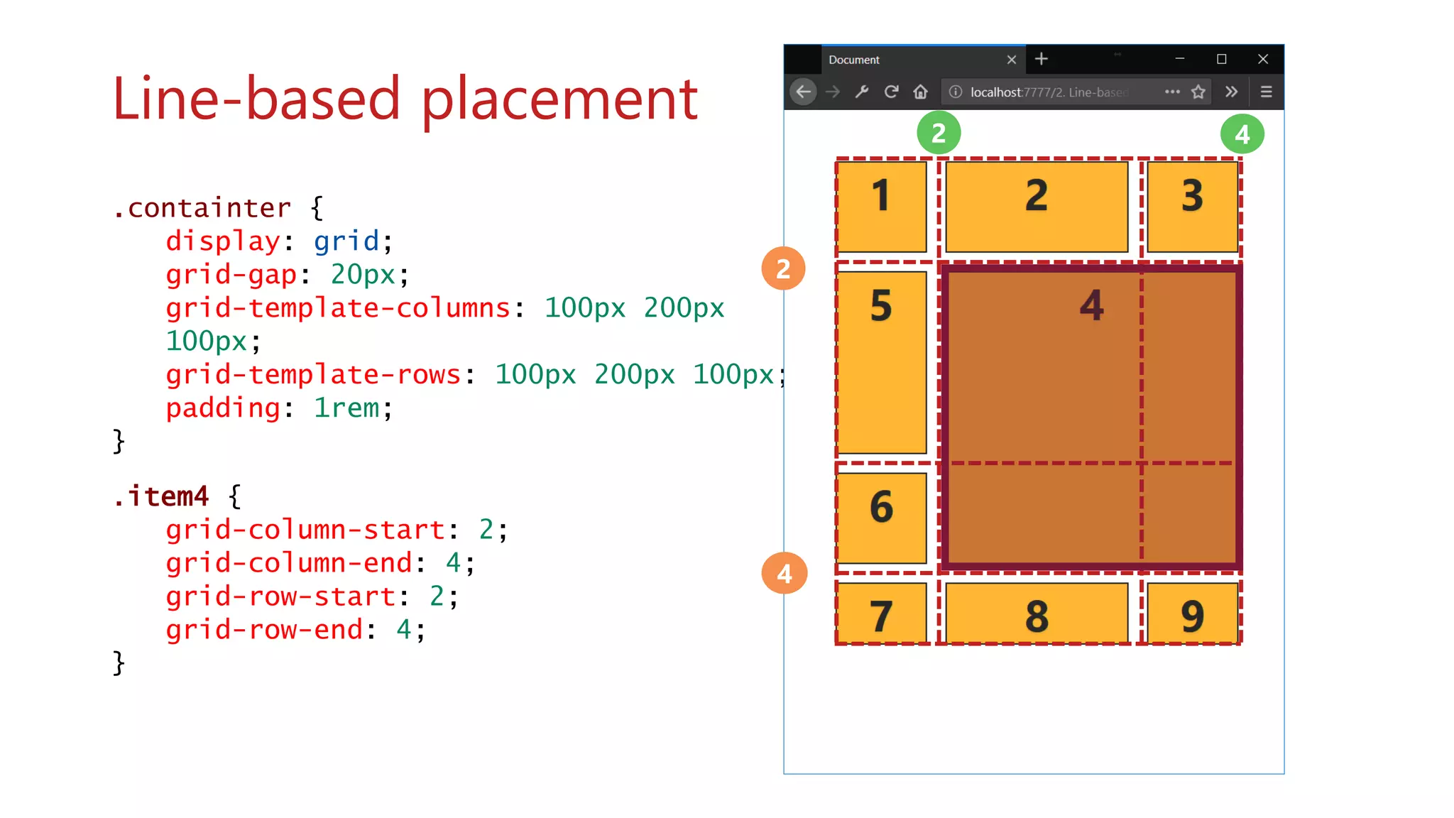 .item4 {
grid-column: 2/4; /* shorthand */
grid-row: 2/4;
}
.item4 {
grid-column: 2/ span 2; /* shorthand
*/
grid-row: 2/ span 2;
}
.item4 {
grid-column-start: 2;
grid-column-end: 4;
grid-row-start: 2;
grid-row-end: 4;
}
.containter {
display: grid;
grid-gap: 20px;
grid-template-columns: 100px 200px
100px;
grid-template-rows: 100px 200px 100px;
padding: 1rem;
}
Line-based placement
2
4
2 4
 