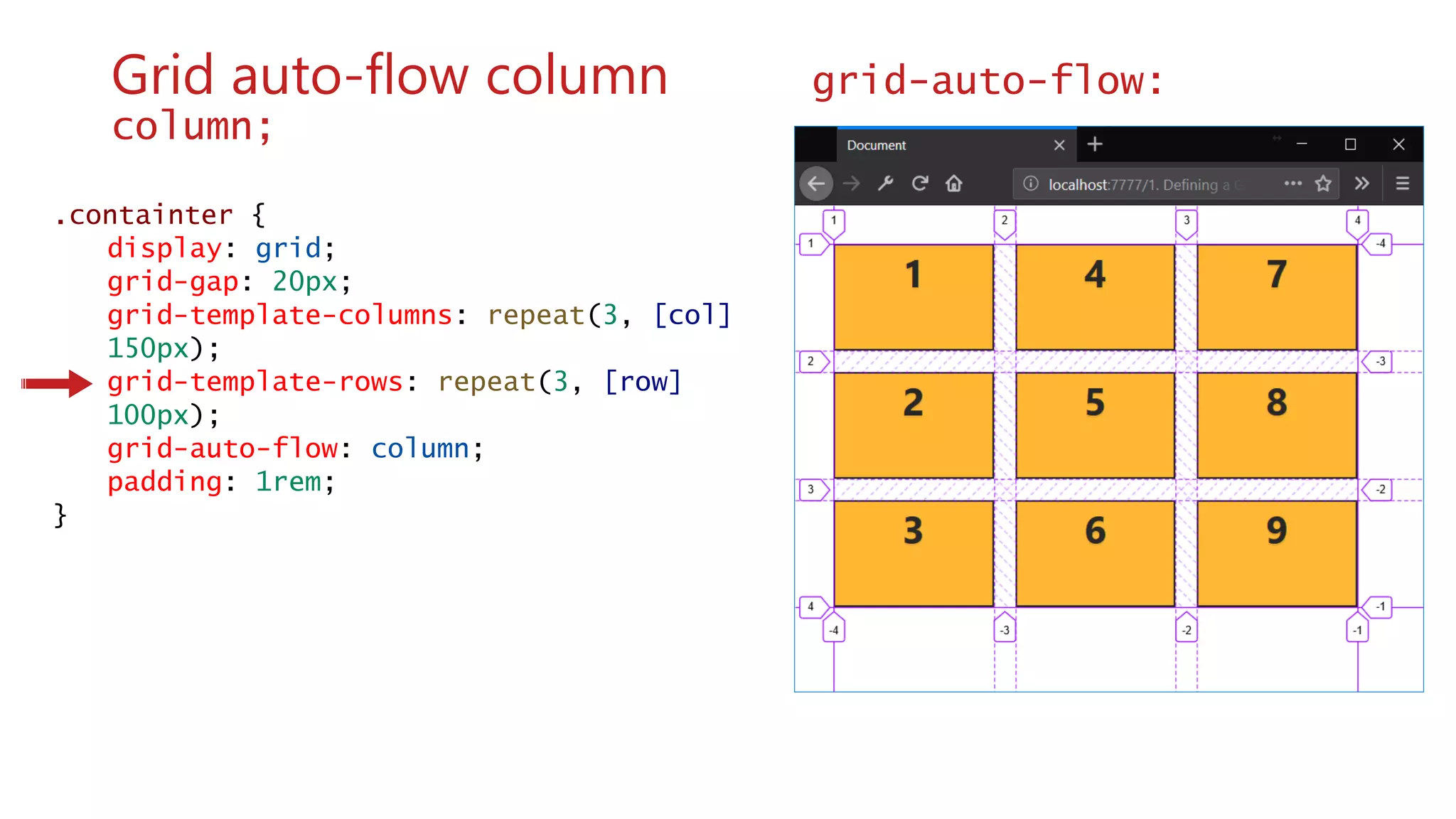 .containter {
display: grid;
grid-gap: 20px;
grid-template-columns: repeat(3, [col]
150px);
grid-template-rows: repeat(3, [row]
100px);
grid-auto-flow: column;
padding: 1rem;
}
wwww
Grid auto-flow column grid-auto-flow:
column;
 