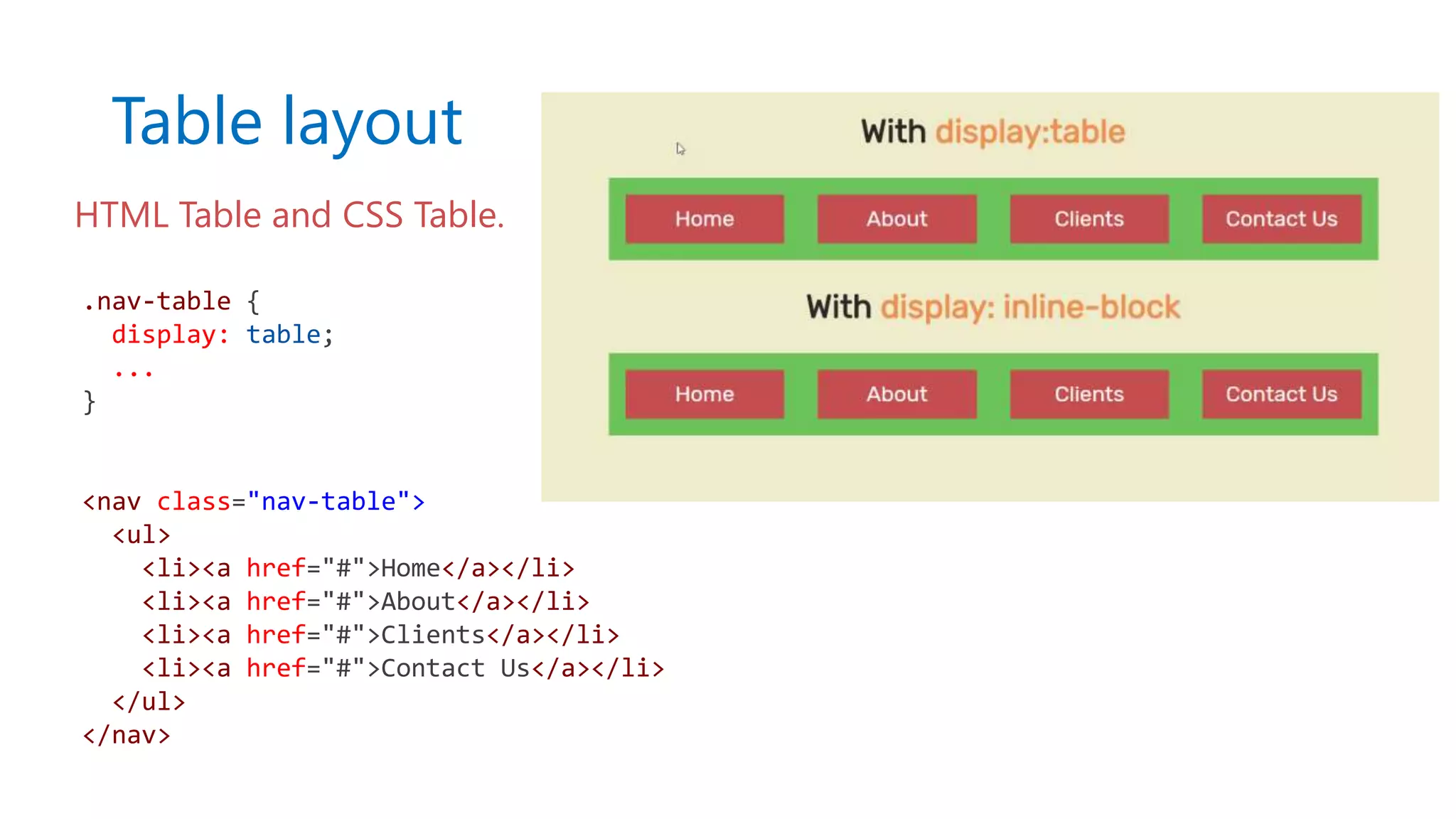 Table layout
.nav-table {
display: table;
...
}
<nav class="nav-table">
<ul>
<li><a href="#">Home</a></li>
<li><a href="#">About</a></li>
<li><a href="#">Clients</a></li>
<li><a href="#">Contact Us</a></li>
</ul>
</nav>
HTML Table and CSS Table.
 