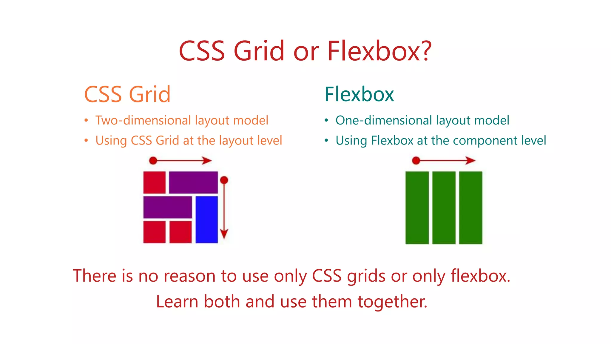 CSS Grid or Flexbox?
CSS Grid
• Two-dimensional layout model
• Using CSS Grid at the layout level
Flexbox
• One-dimensional layout model
• Using Flexbox at the component level
There is no reason to use only CSS grids or only flexbox.
Learn both and use them together.
 