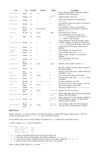 DNS, DHCP Configuration | PDF
