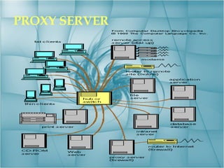PROXY SERVER 