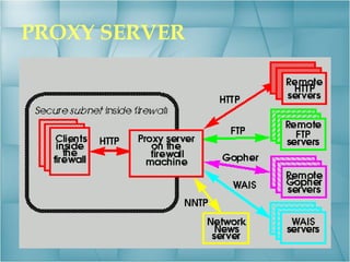 PROXY SERVER 