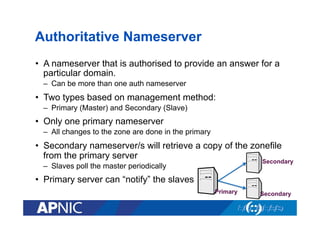 Authoritative Nameserver
•  A nameserver that is authorised to provide an answer for a
particular domain.
–  Can be more than one auth nameserver

•  Two types based on management method:
–  Primary (Master) and Secondary (Slave)

•  Only one primary nameserver
–  All changes to the zone are done in the primary

•  Secondary nameserver/s will retrieve a copy of the zonefile
from the primary server

Secondary

–  Slaves poll the master periodically

•  Primary server can “notify” the slaves
Primary

Secondary

 