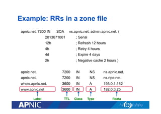 Example: RRs in a zone file
apnic.net. 7200 IN

SOA

ns.apnic.net. admin.apnic.net. (

2013071001

; Serial

12h

; Refresh 12 hours

4h

; Retry 4 hours

4d

; Expire 4 days

2h

; Negative cache 2 hours )

apnic.net.

7200

IN

NS

ns.apnic.net.

apnic.net.

7200

IN

NS

ns.ripe.net.

whois.apnic.net.

3600

IN

A

193.0.1.162

www.apnic.net

3600

IN

A

192.0.3.25

Label!

TTL!

Class!

Type!

Rdata!

 