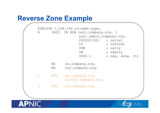 Reverse Zone Example
$ORIGIN 1.168.192.in-addr.arpa.
@
3600 IN SOA test.company.org. (
sys.admin.company.org.
2002021301
; serial
1h
; refresh
30M
; retry
1W
; expiry
3600 )
; neg. answ. ttl
NS
NS

ns.company.org.
Note trailing dots"
ns2.company.org.

1

PTR

gw.company.org.
router.company.org.

2

PTR

ns.company.org.

 