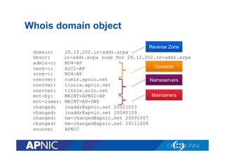 Whois domain object
domain:
Descr:
admin-c:
tech-c:
zone-c:
nserver:
nserver:
nserver:
mnt-by:
mnt-lower:
changed:
changed:
changed:
changed:
source:

Reverse Zone

28.12.202.in-addr.arpa
in-addr.arpa zone for 28.12.202.in-addr.arpa
NO4-AP
Contacts
AIC1-AP
NO4-AP
cumin.apnic.net
Nameservers
tinnie.apnic.net
tinnie.arin.net
Maintainers
MAINT-APNIC-AP
MAINT-AP-DNS
inaddr@apnic.net 20021023
inaddr@apnic.net 20040109
hm-changed@apnic.net 20091007
hm-changed@apnic.net 20111208
APNIC

 