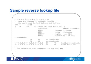 Sample reverse lookup file
;; 0.0.0.0.0.0.1.0.8.6.4.0.1.0.0.2.rev
;; These are reverses for 2001:468:100::/64)
;; File can be used for both ip6.arpa and ip6.int.
$TTL
86400
@
IN
SOA
ns1.domain.edu. root.domain.edu. (
2002093000
; serial - YYYYMMDDXX
21600
; refresh - 6 hours
1200
; retry - 20 minutes
3600000
; expire - long time
86400)
; minimum TTL - 24 hours
;; Nameservers
IN
NS
ns1.domain.edu.
IN
NS
ns2.domain.edu.
1.0.0.0.0.0.0.0.0.0.0.0.0.0.0.0
IN
PTR
host1.ip6.domain.edu
2.0.0.0.0.0.0.0.0.0.0.0.0.0.0.0
IN
PTR
host2.domain.edu
;;
;; Can delegate to other nameservers in the usual way
;;

 