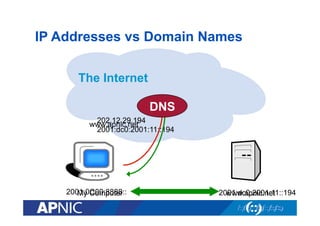 IP Addresses vs Domain Names
The Internet
DNS
202.12.29.194
www.apnic.net
2001:dc0:2001:11::194

2001:0C00:8888::
My Computer

2001:dc0:2001:11::194
www.apnic.net

 