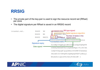 RRSIG
•  The private part of the key-pair is used to sign the resource record set (RRset)
per zone
•  The digital signature per RRset is saved in an RRSIG record
irrashai.net.

86400

NS

86400

NS

86400

RRSIG

Signature expiry
Date signed

RR
NS.JAZZI.COM. type signed
Digital signature algorithm
NS.IRRASHAI.NET.
Number of labels in the
NS 5 2 86400 ( signed name
20121202010528 20121102010528 3510
irrashai.net.
Y2J2NQ+CVqQRjQvcWY256ffiw5mp0OQTQUF8
vUHSHyUbbhmE56eJimqDhXb8qwl/Fjl40/km
lzmQC5CmgugB/qjgLHZbuvSfd9W+UCwkxbwx
3HonAPr3C+0HVqP8rSqGRqSq0VbR7LzNeayl
BkumLDoriQxceV4z3d2jFv4ArnM= )

 