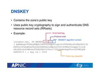 DNSKEY
•  Contains the zone’s public key
•  Uses public key cryptography to sign and authenticate DNS
resource record sets (RRsets).
•  Example:

16-bit field flag
Protocol octet
DNSKEY algorithm number

irrashai.net. IN DNSKEY 256 3 5
( AwEAAagrVFd9xyFMQRjO4DlkL0dgUCtogviS+FG9Z6Au3h1ERe4EIi3L
X49Ce1OFahdR2wPZyVeDvH6X4qlLnMQJsd7oFi4S9Ng+hLkgpm/n+otE
kKiXGZzZn4vW0okuC0hHG2XU5zJhkct73FZzbmBvGxpF4svo5PPWZqVb
H48T5Y/9 ) ; key id = 3510
Public key (base64)

 