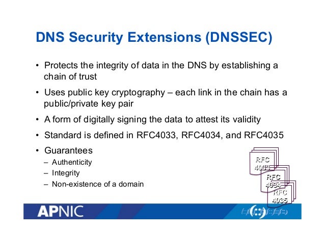 generate tsig key Islam by Nurul DNS/DNSSEC generate tsig key Islam by Nurul DNS/DNSSEC