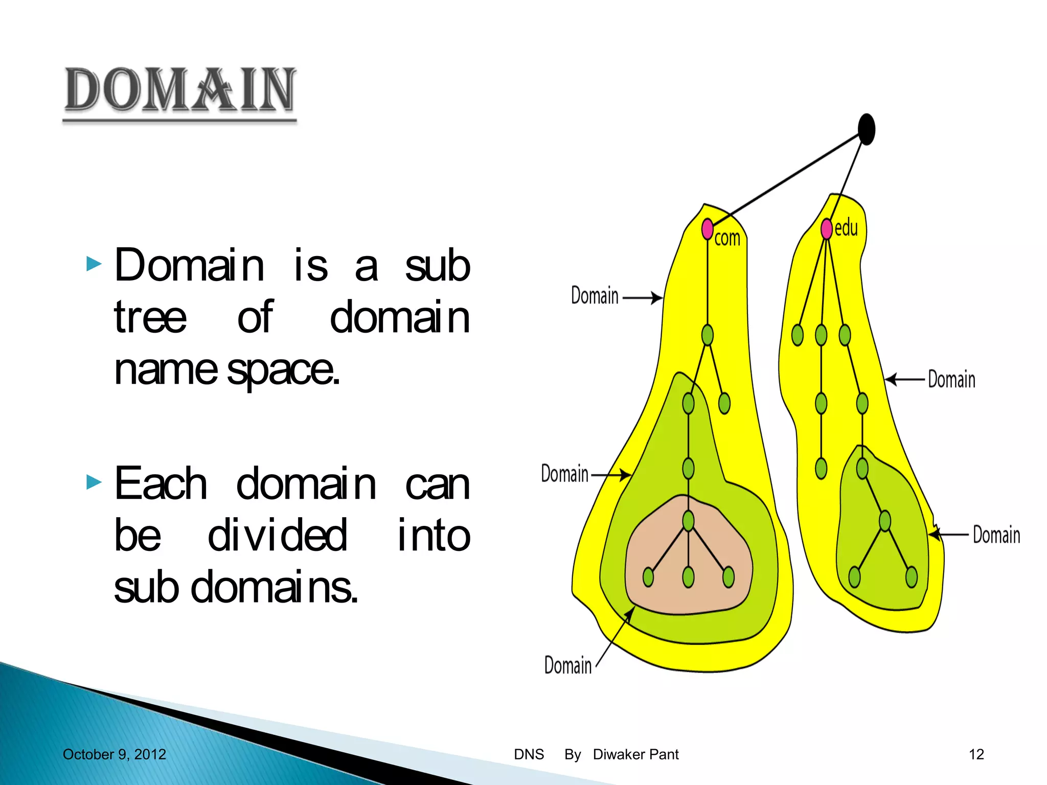  Domain    is a sub
       tree of domain
       name space.

    Each    domain can
       be divided into
       sub domains.


October 9, 2012           DNS   By Diwaker Pant   12
 