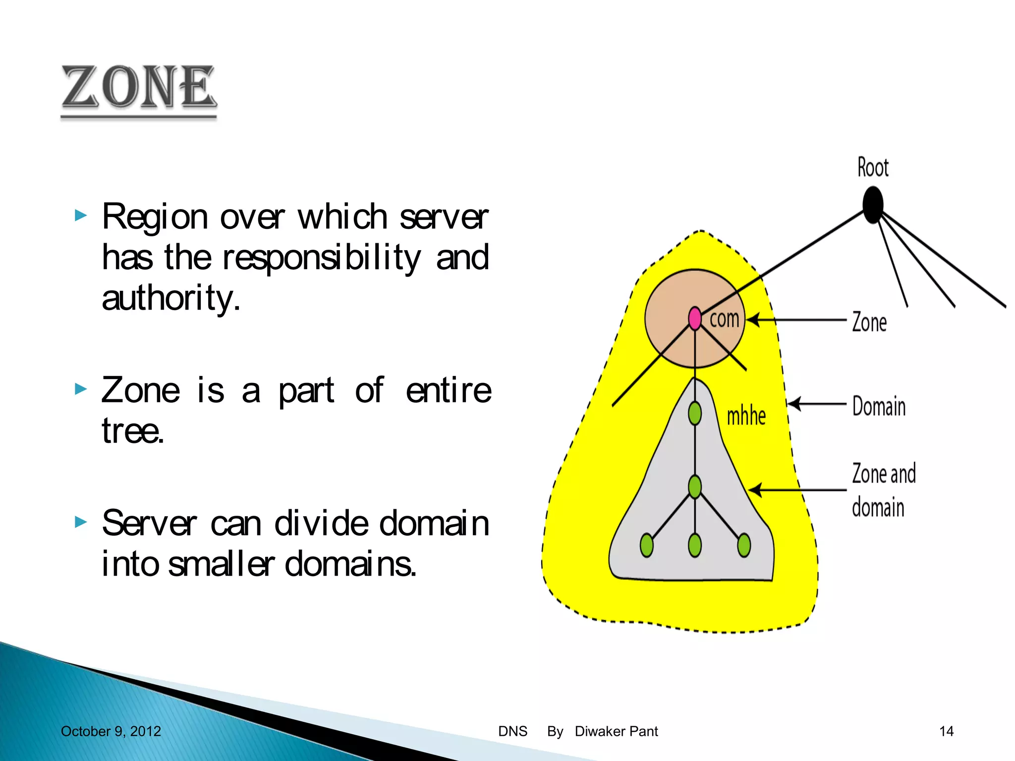     Region over which server
      has the responsibility and
      authority.

     Zone is a part of entire
      tree.

     Server can divide domain
      into smaller domains.



October 9, 2012                    DNS   By Diwaker Pant   14
 